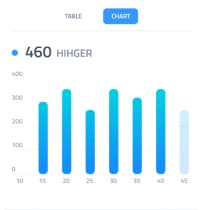 RelyBytes