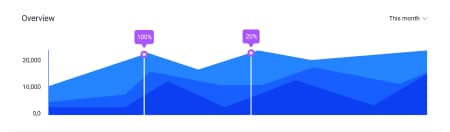 RelyBytes