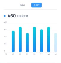 RelyBytes