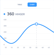 RelyBytes