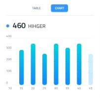 RelyBytes