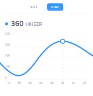 RelyBytes