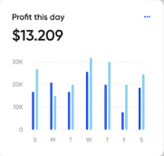 RelyBytes
